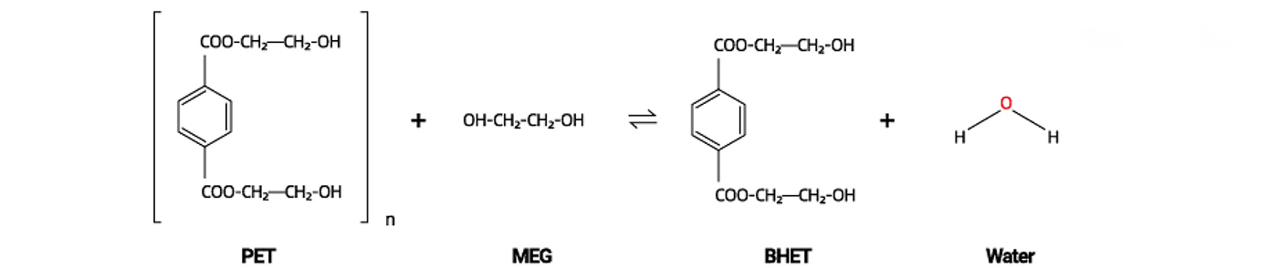 Phản ứng giải trùng hợp