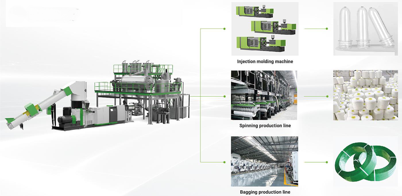 Tích hợp sản xuất trực tuyến